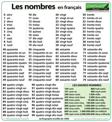 y3df french|Numbers from 1 to 100 in French .
